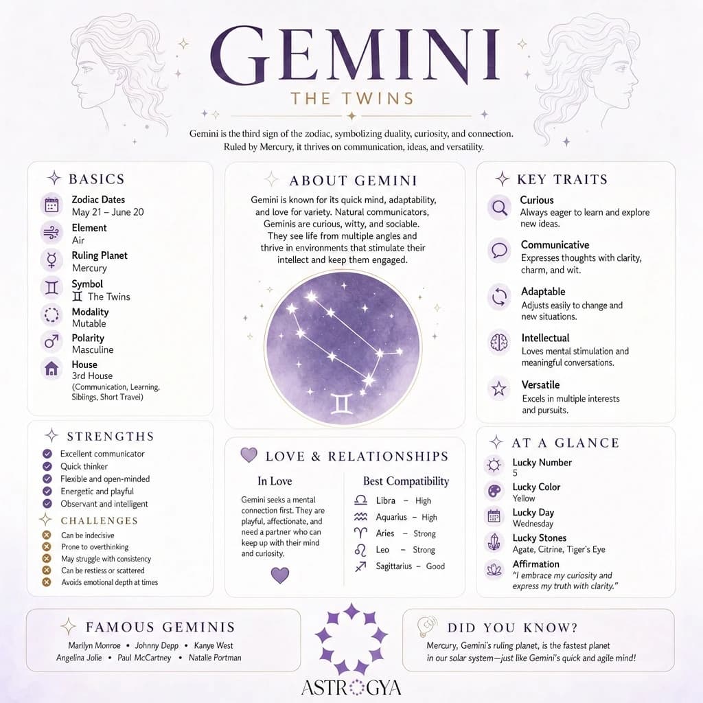 Gemini daily horoscope