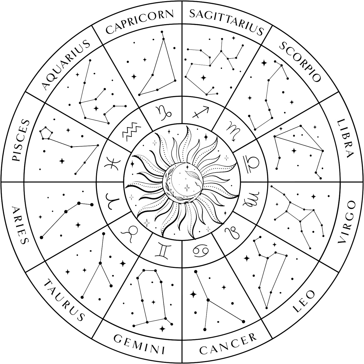 Zodiac constellation map
